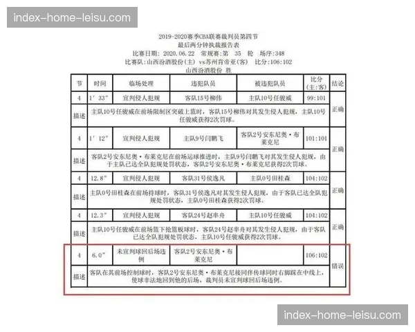 评论：裁判报告频引争议，透明化举措是否反而损害了裁判权威？